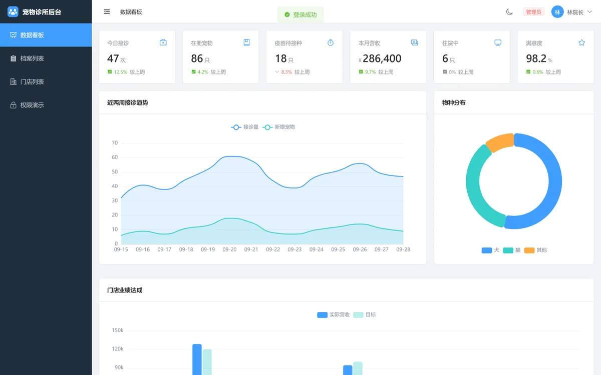 宠物诊所管理后台 界面截图